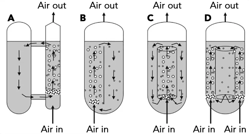 airlift bioreactor airlift bioreactor