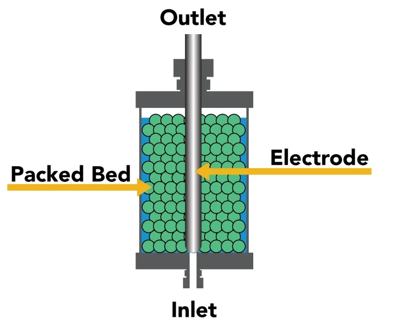 Fied Bed Bioreactor Fied Bed Bioreactor
